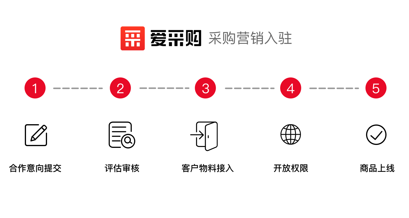 爱采购入驻流程