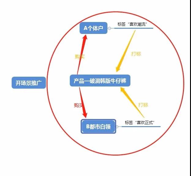 拼多多推广