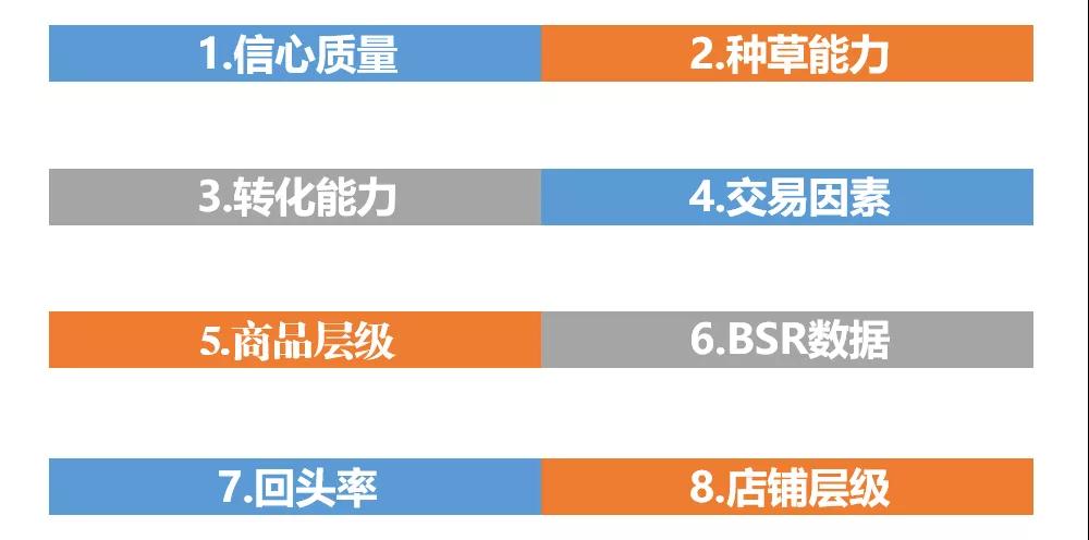 1688排名规则04