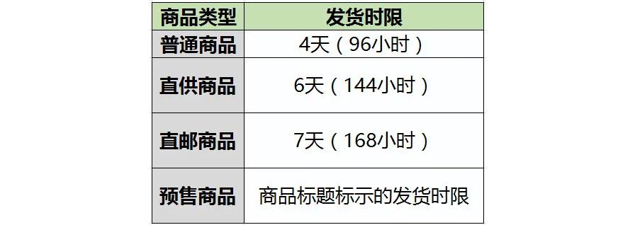 拼多多发货规则01