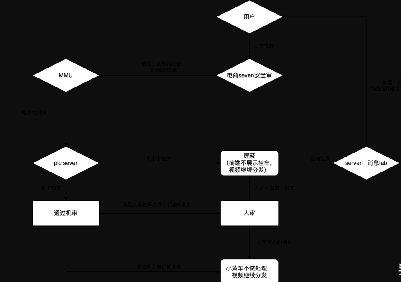 快手小黄车怎么开通