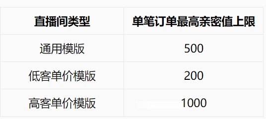 淘宝直播粉丝等级02